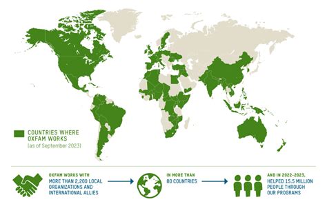 oxfam international|informe oxfam 2023.